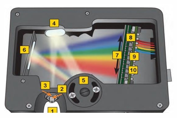 直讀光譜儀內(nèi)部的測光