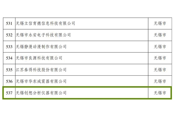 無錫創(chuàng)想分析儀器有限公司